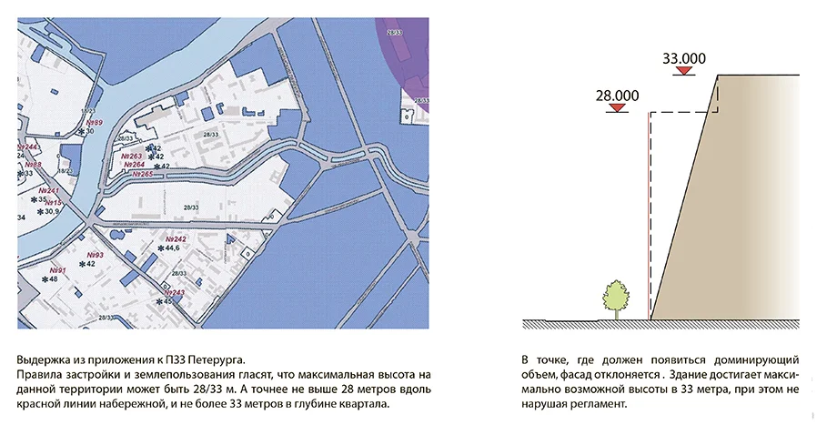 Karpovka shift diagram.jpg