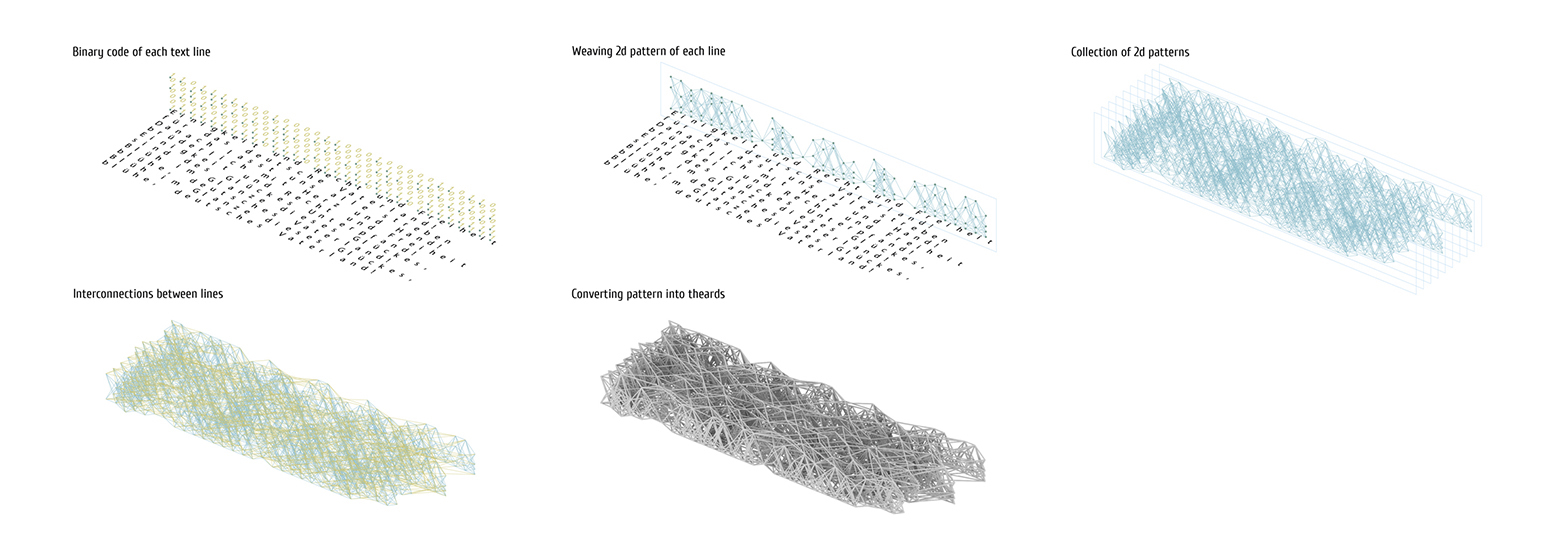 binary encryption 3D.jpg