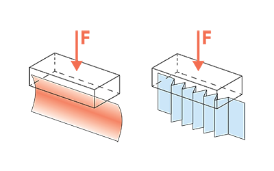 Folds_resistance.png