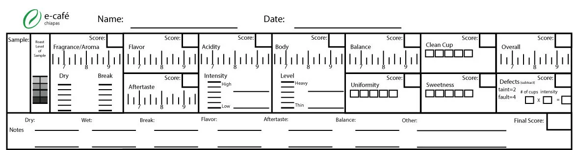 A standard cupping evaluation sheet