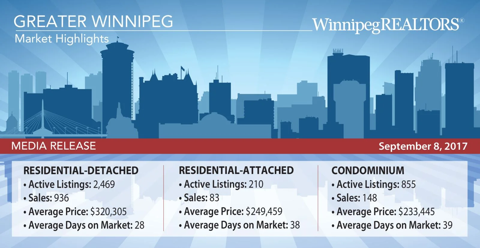 Press Release Header August 2017 stats.jpg