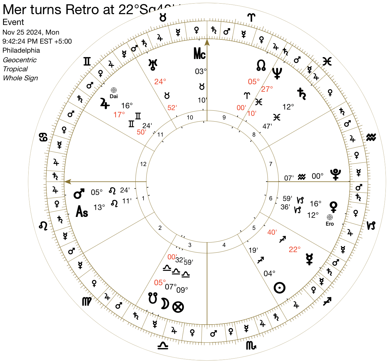 Mercury Retrograde in Sagittarius — Element Astro