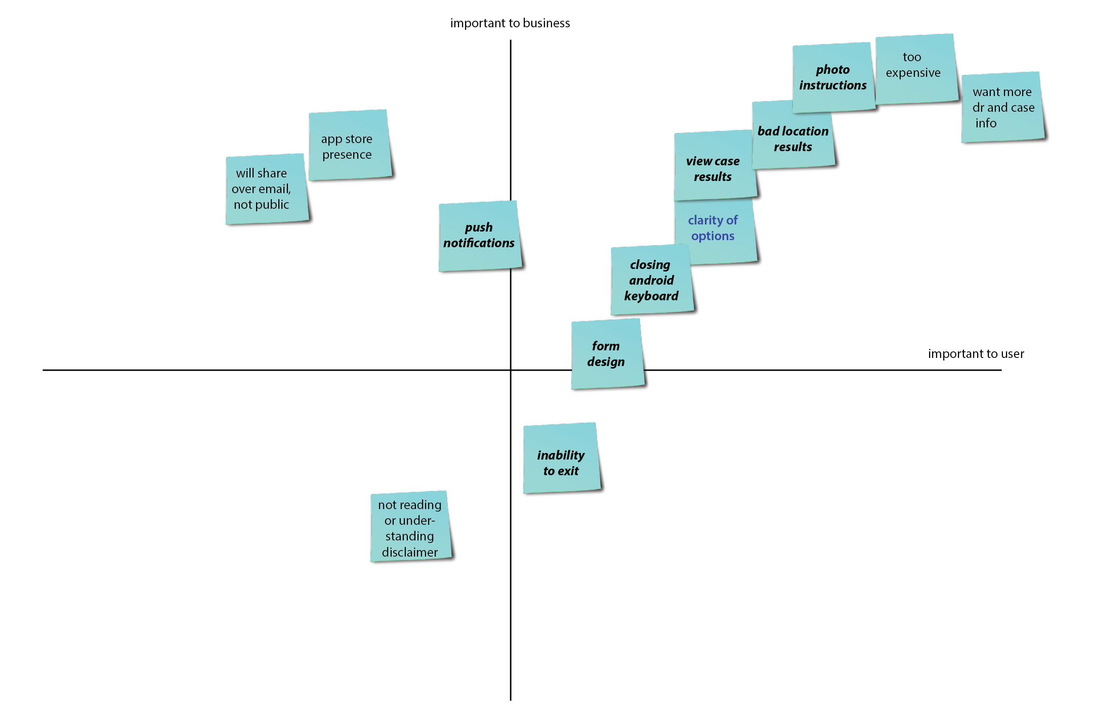 pain point matrix.jpg
