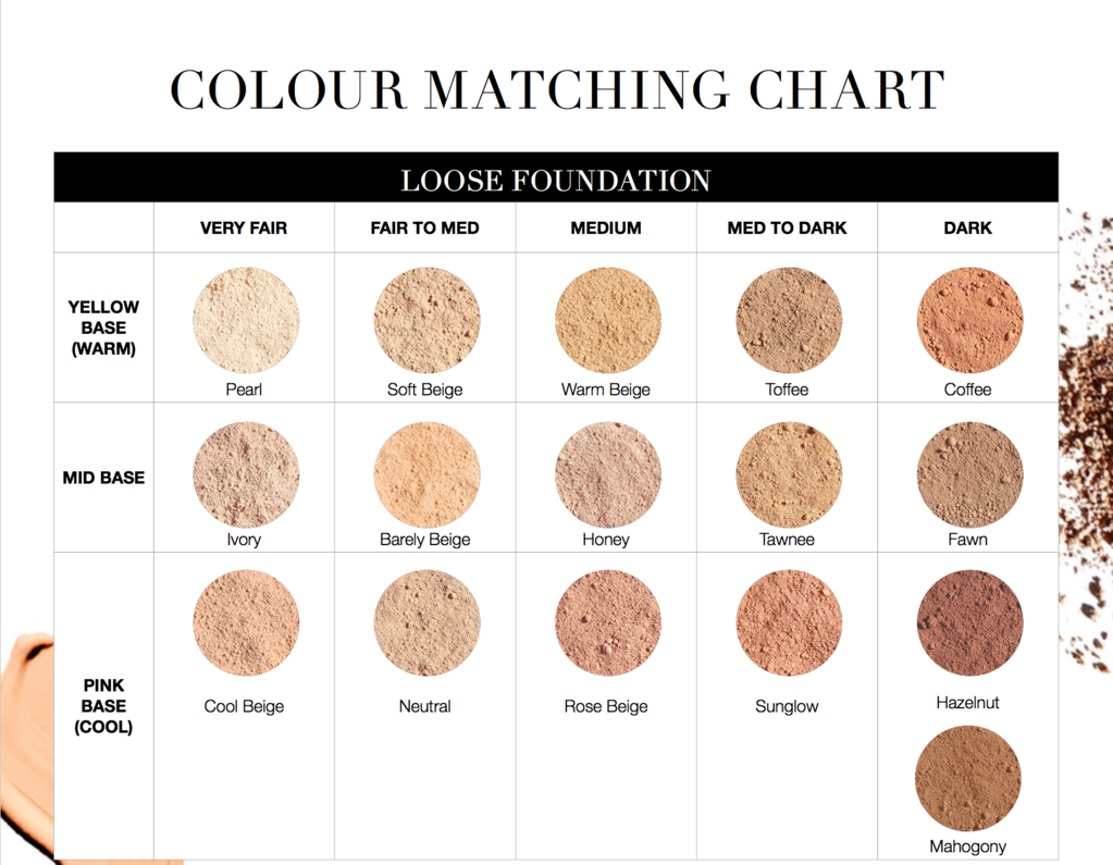 YB_Loose_Foundation_Chart_.png