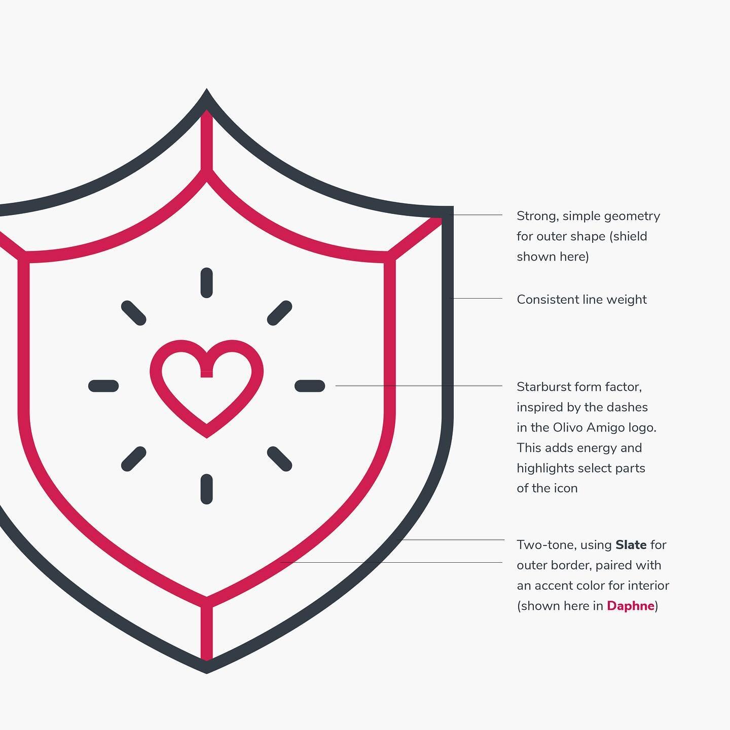 The key to branded, professional icons is ensuring they look like a family. You can achieve this by defining specific standards that will create consistency across the board.

What you should define:
- Color
- Line weight
- Form factor
- Level of det