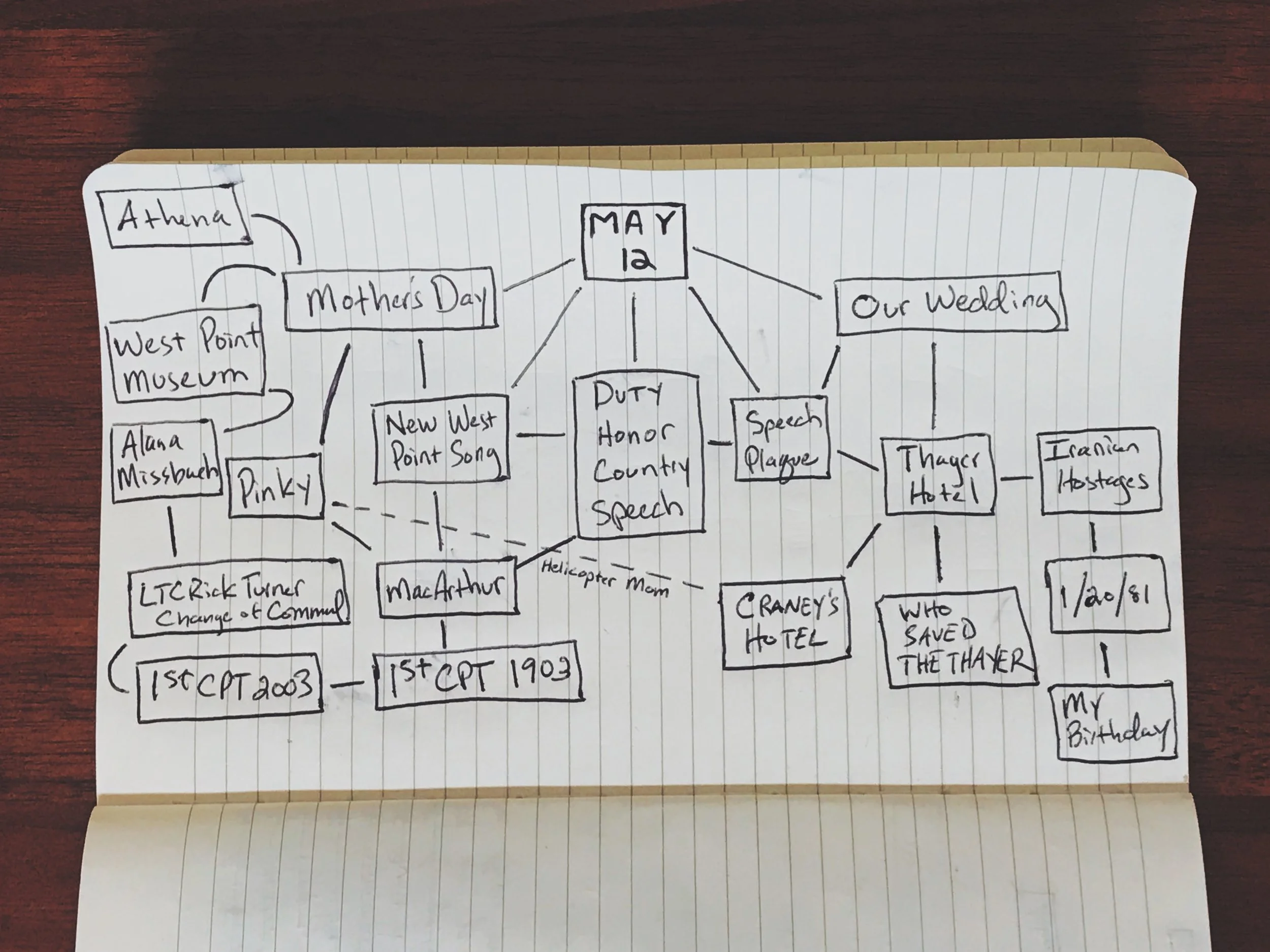 From the Editor's Desk | #17