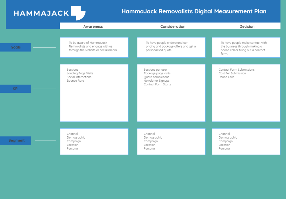 Digital+Measurement+Plan+Example.png