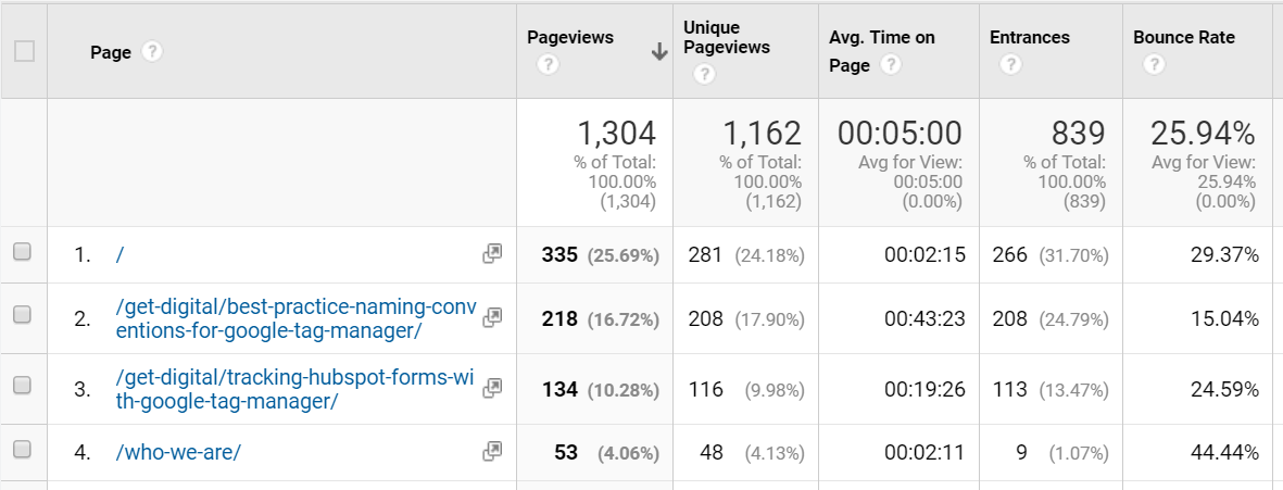 Entrance Metric Google Analytics.png