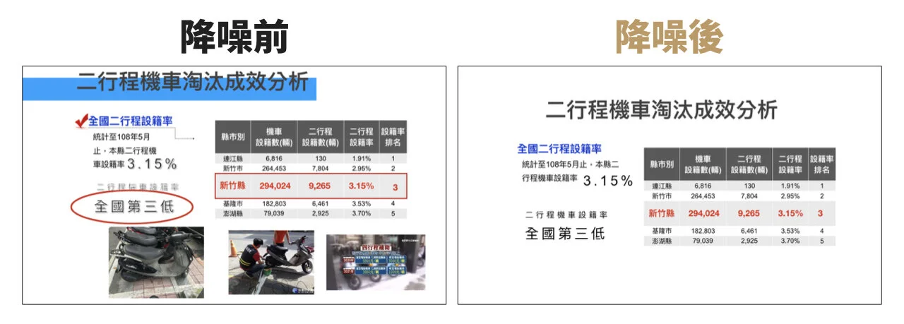 公部門提案簡報範例1:降噪處理前後差異