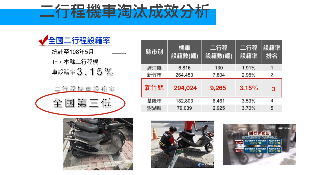 公部門提案簡報範例3:降噪加上凸顯關鍵資訊的前後差異