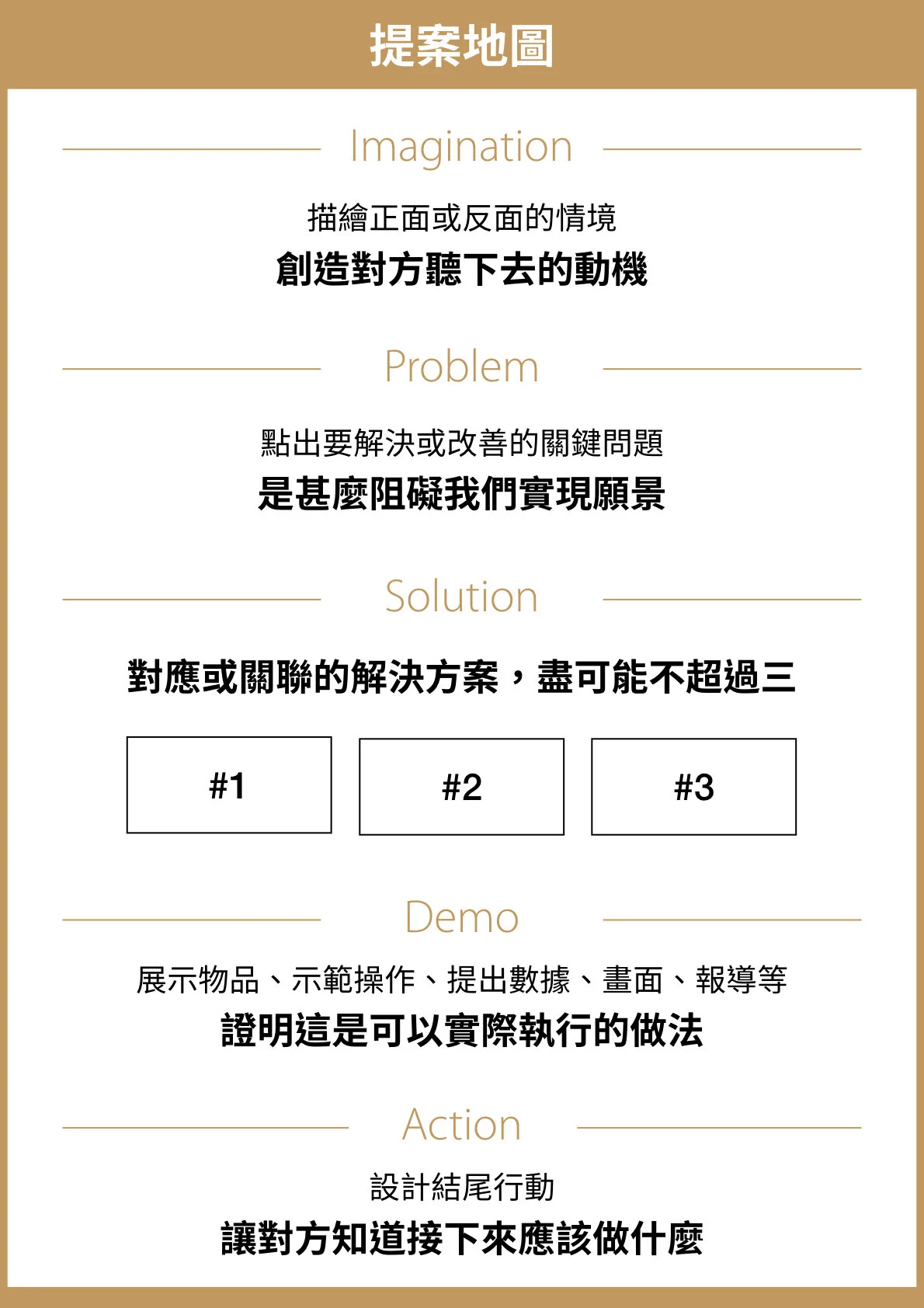 提案簡報中用這5塊拼圖拼出提案競爭力