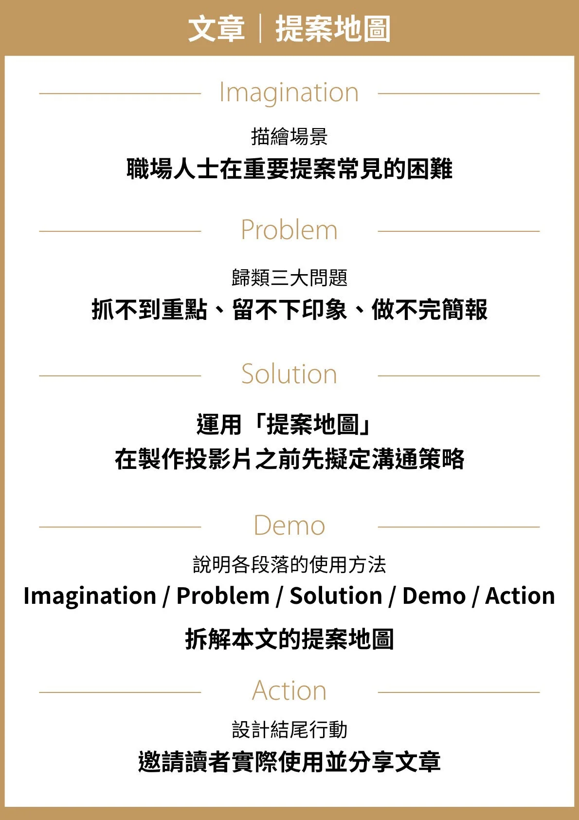 提案簡報中用這5塊拼圖拼出提案競爭力範例