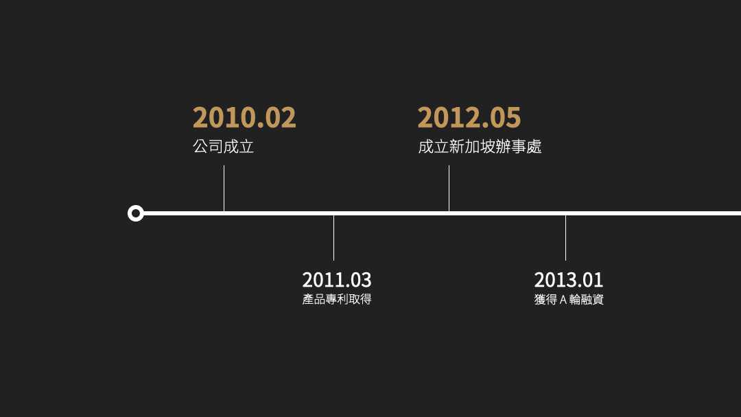 「推移」過場效果,能讓觀眾理解投影片前後是有相關連的。
