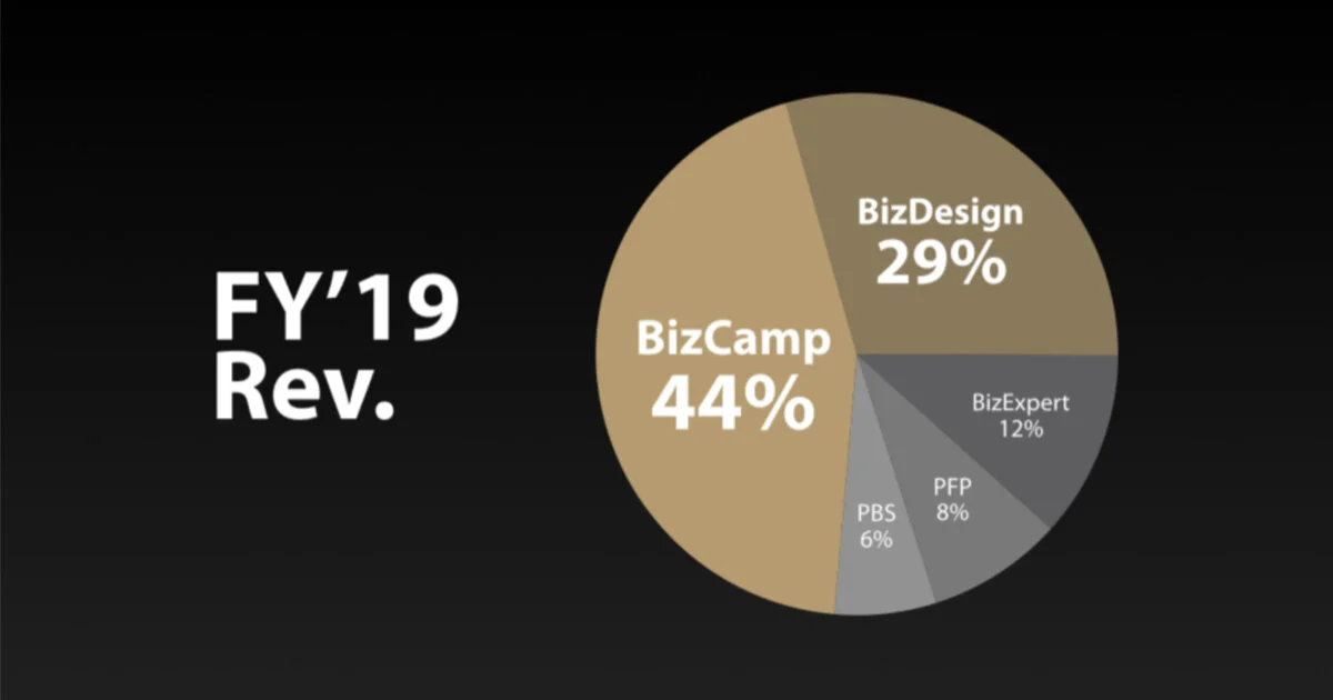 圓餅圖製作與配色方法與範例