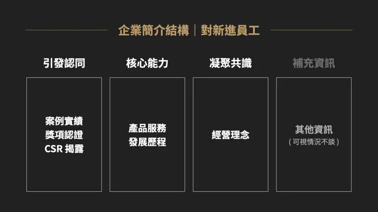 公司簡介的簡報內容結構