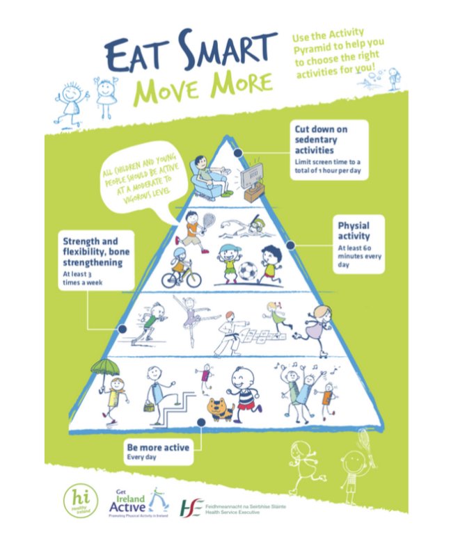 Kids Activity Pyramid