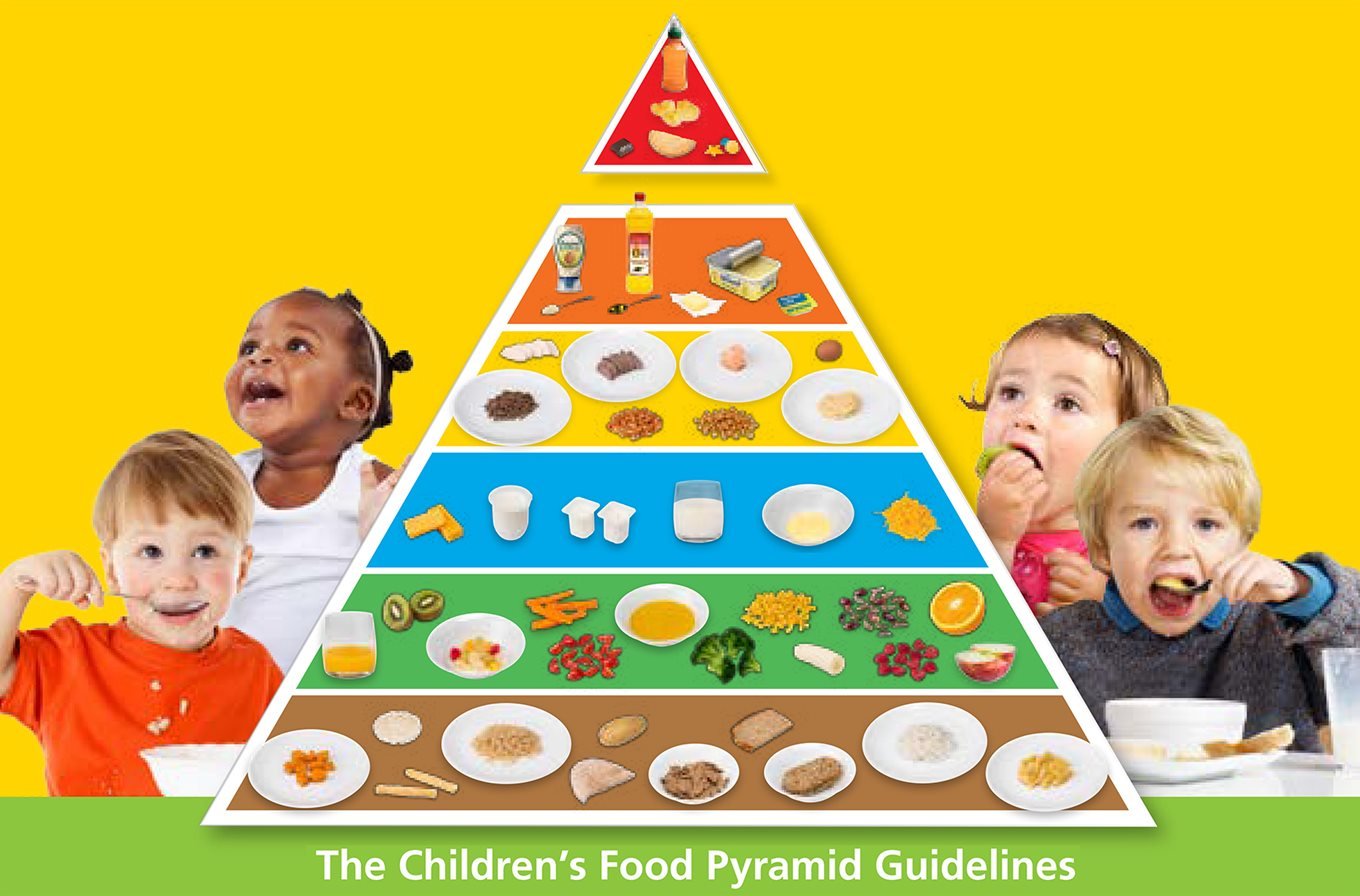 Kids Food Pyramid Ages 1-4