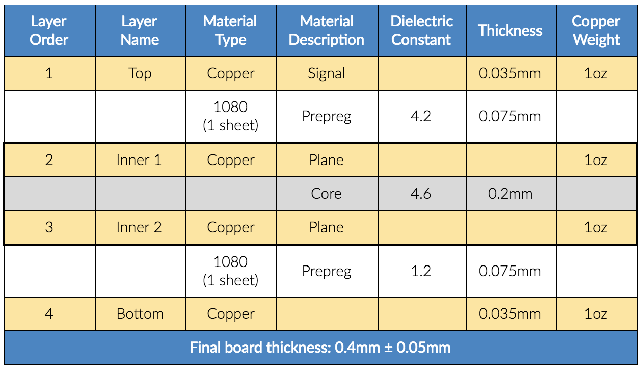 4 Layer Stackup - 0.4mm thickness.png