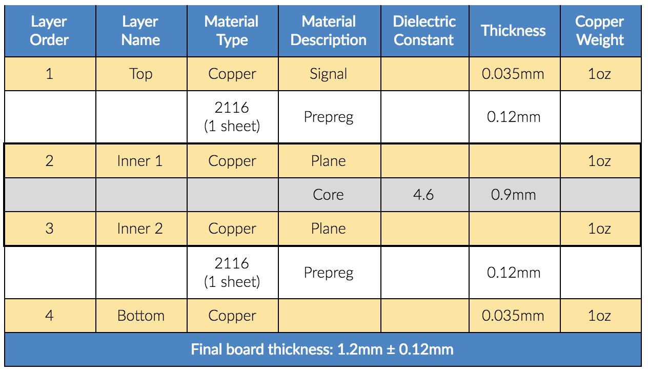 4 Layer Stackup - 1.2mm thickness.png