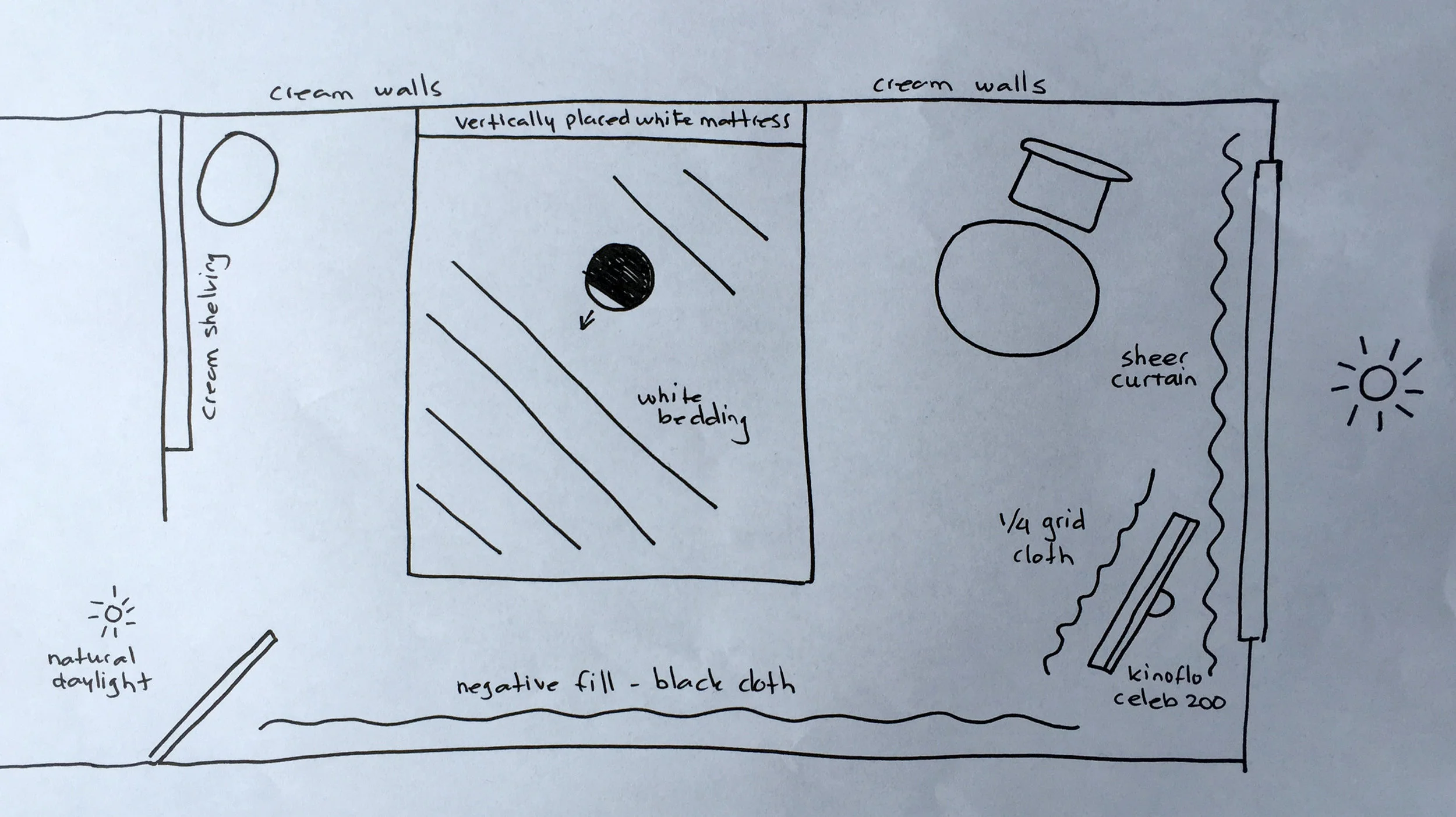 My original lighting diagram.
