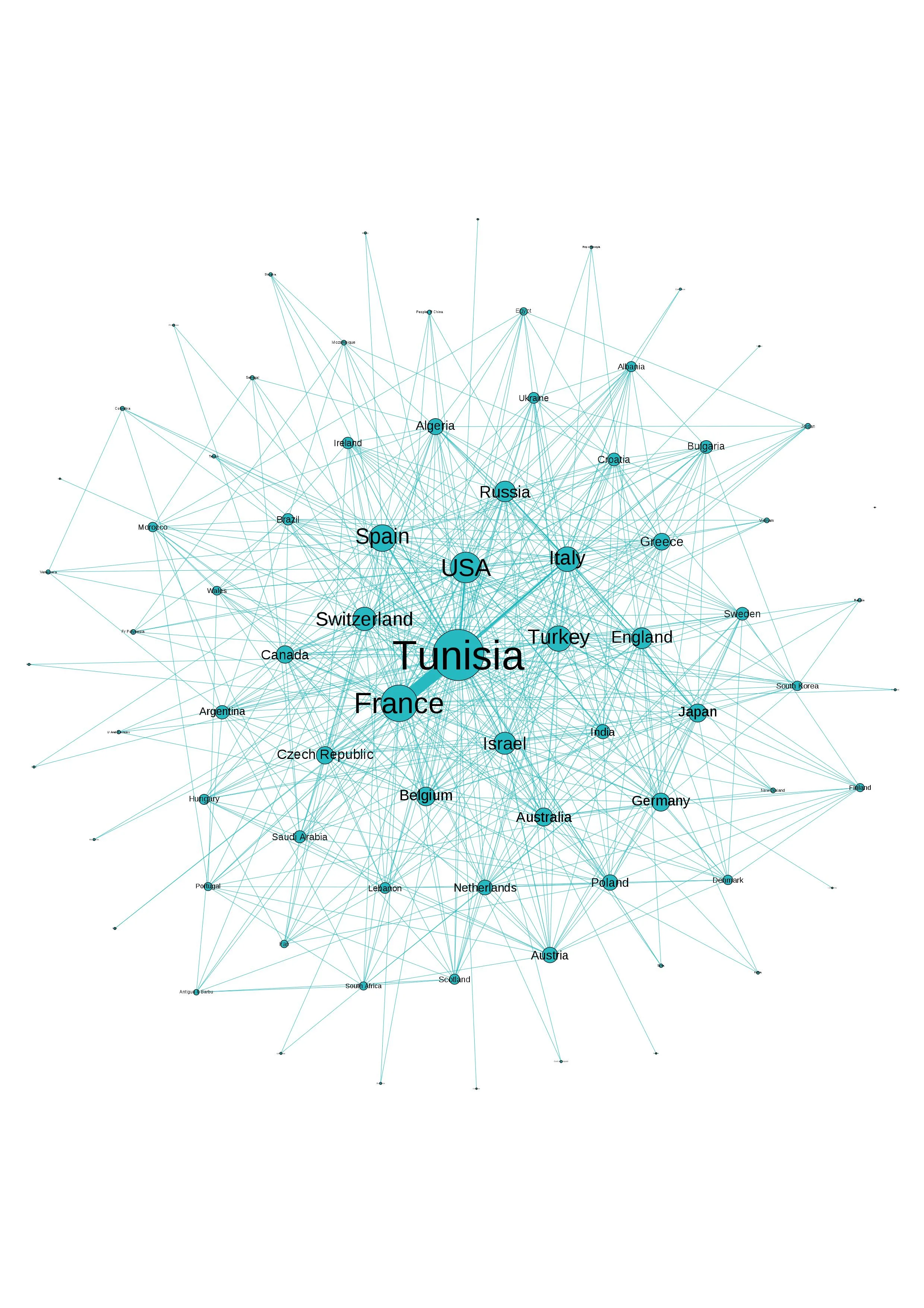 Data Visualization