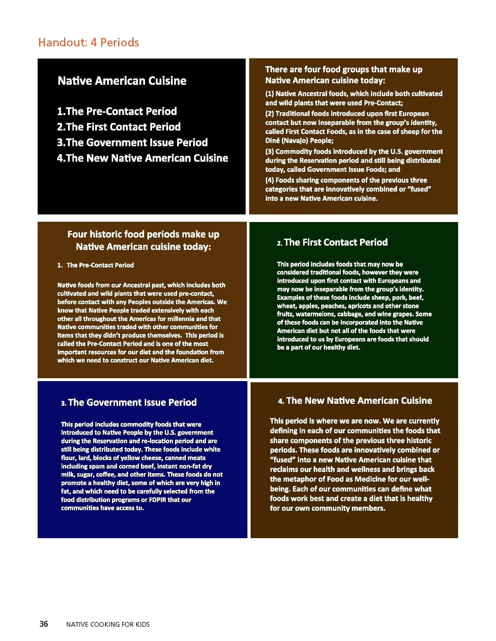 5 Week Curriculum – Native Cooking for Kids_Page_36.jpg