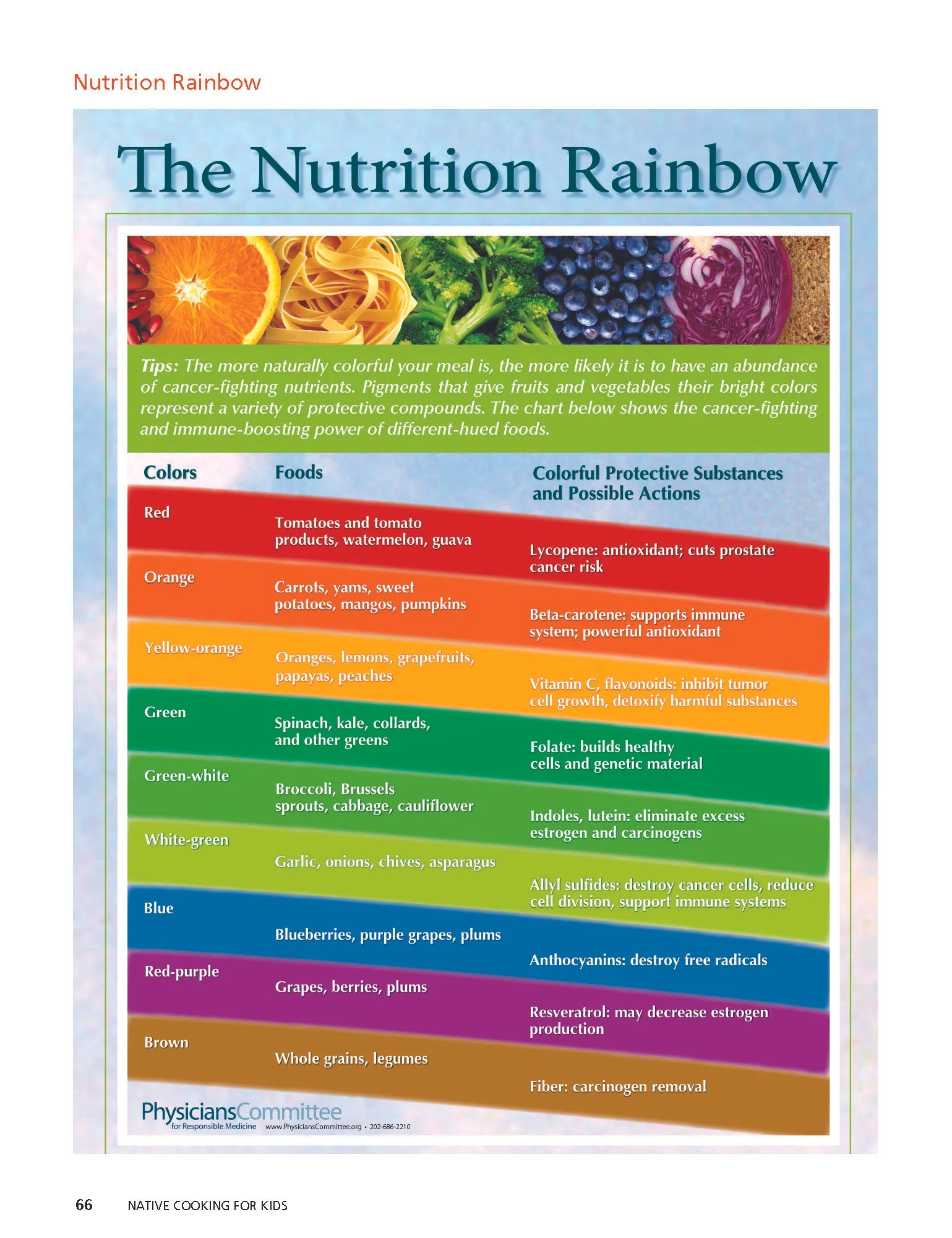 5 Week Curriculum – Native Cooking for Kids_Page_66.jpg