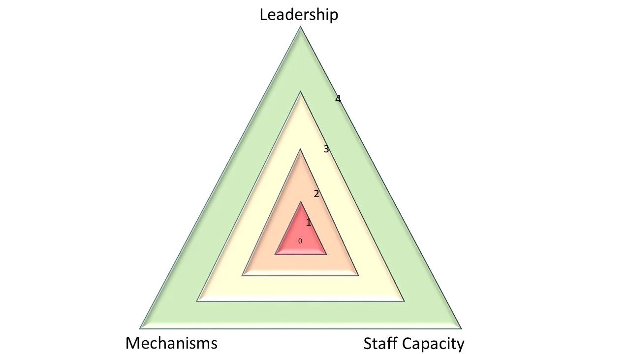 PM Triangle Graphic.jpg