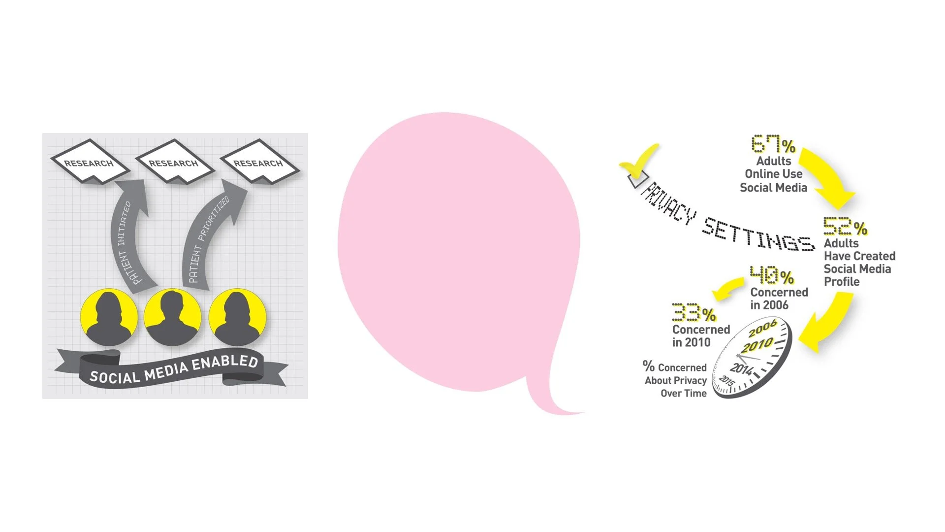 HitLab’s White Paper, ‘Current Trends in the Use of Social Media and Internet Technology for Clinical Trials’ Infographics