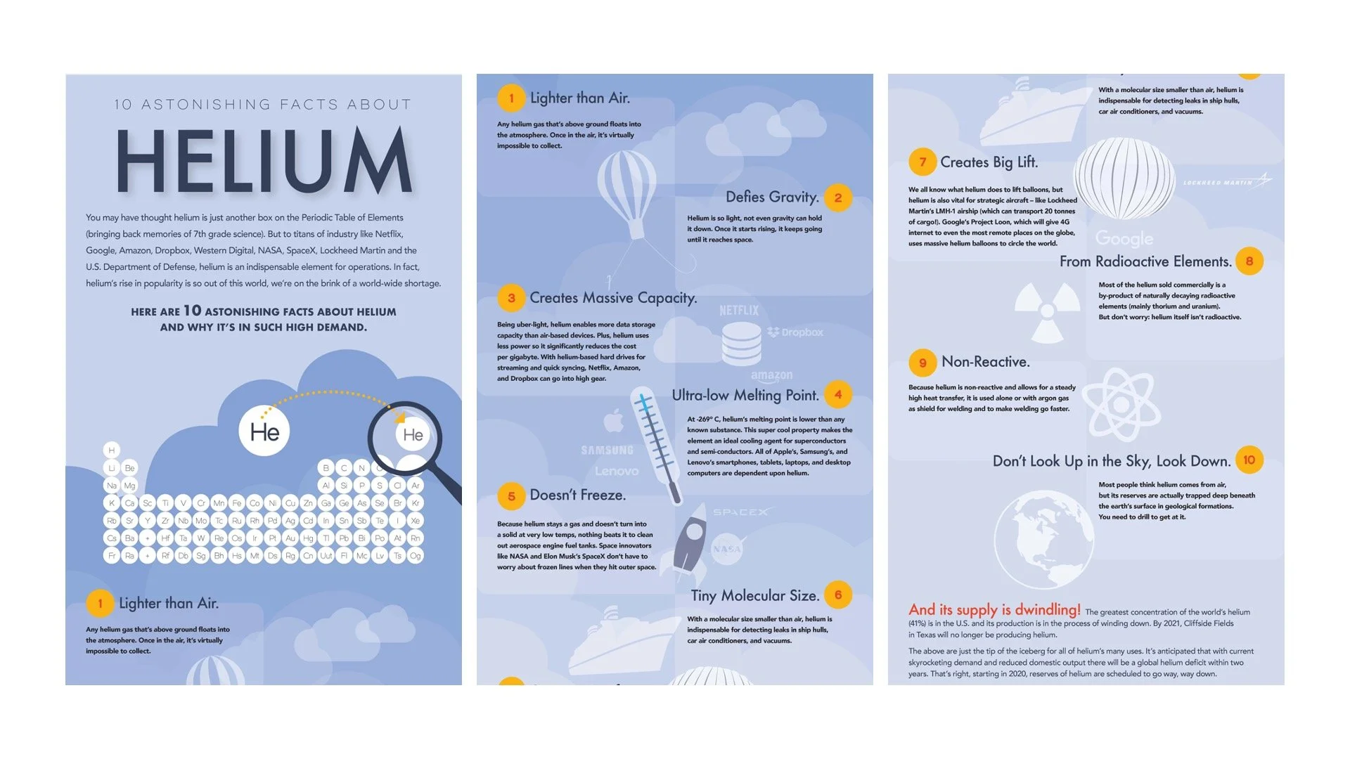 10 Astonishing Facts About Helium Infographic