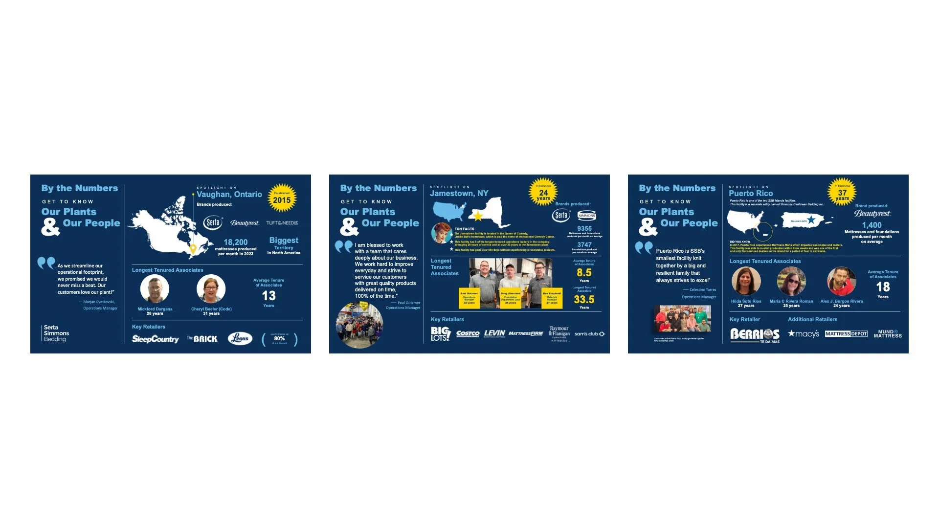 Powered by People: The Heart Behind Serta’s Manufacturing Network Infographic