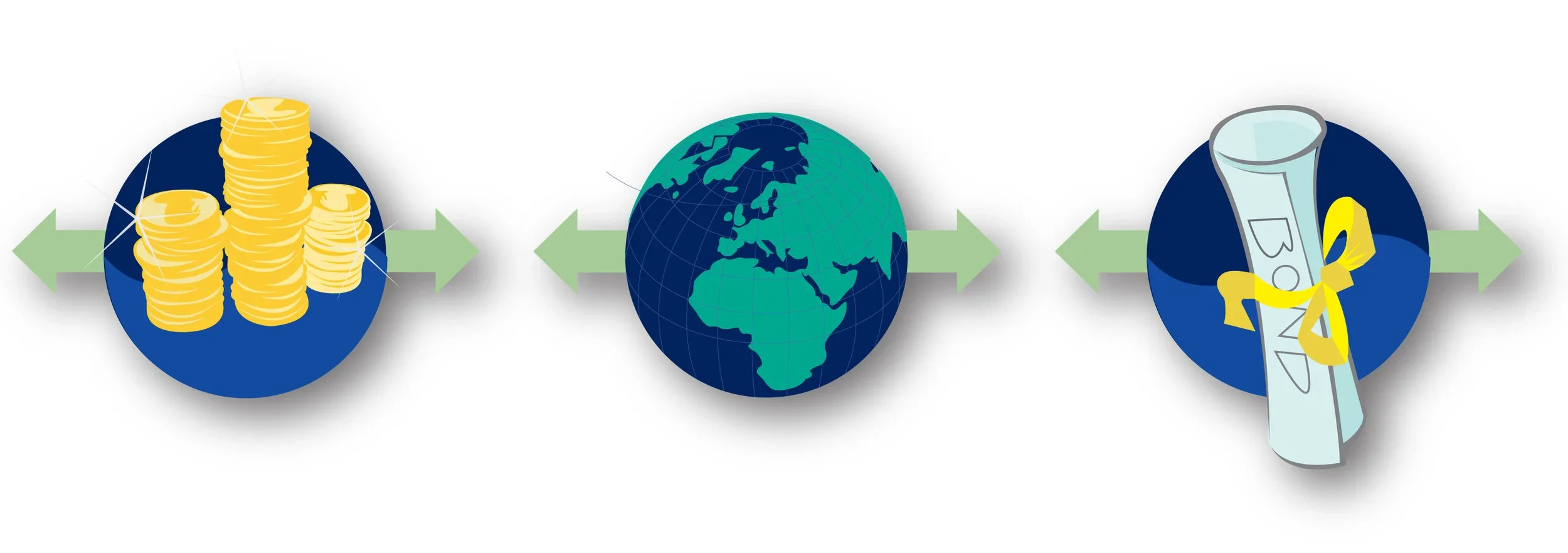 Circular Relationship Between Money, the Global Economy, and Education Infographic