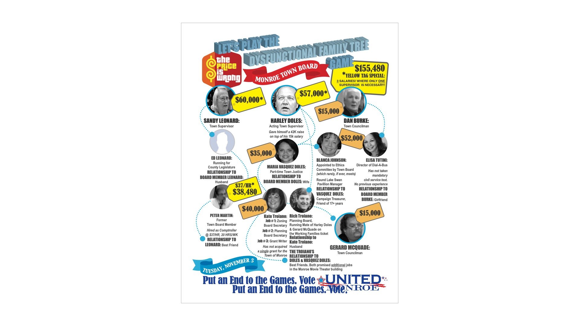 'The Price is Wrong' Infographic