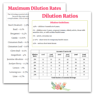 essential oil safe dilution charts.png