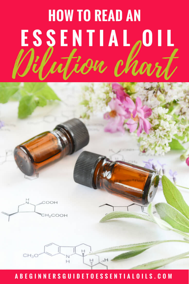 If you use essential oils without dilution you are putting yourself at serious risk. It’s so important to properly dilute before applying to your skin. And it doesn’t have to be difficult or confusing! Once you understand how to read a dilution chart, you’ll be well armed to apply essential oils safely.