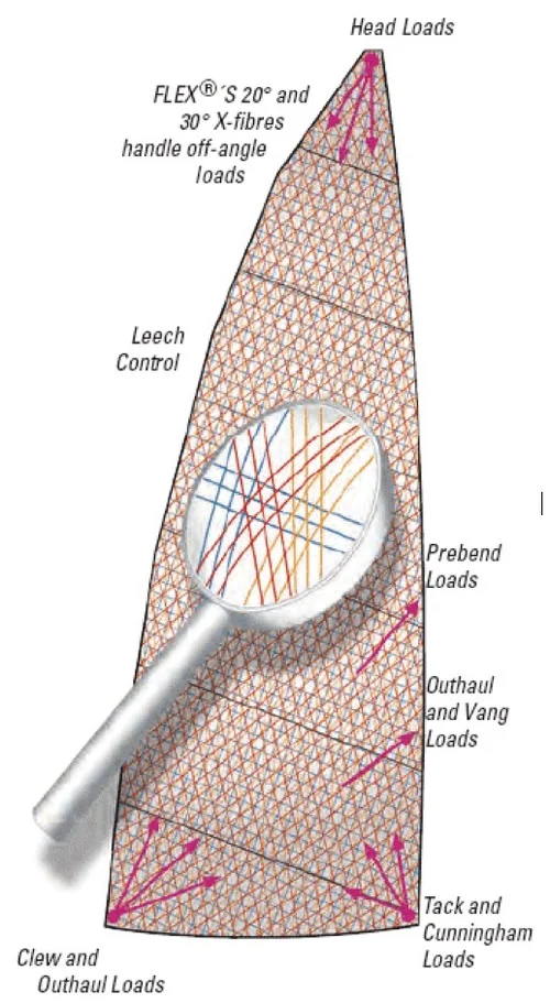 UK+Sailmakers+Sail+Diagram.jpg