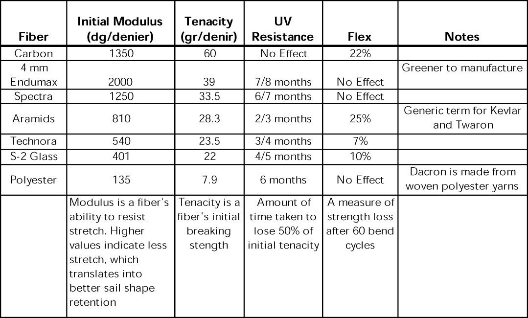 FiberComparision+2018.jpg
