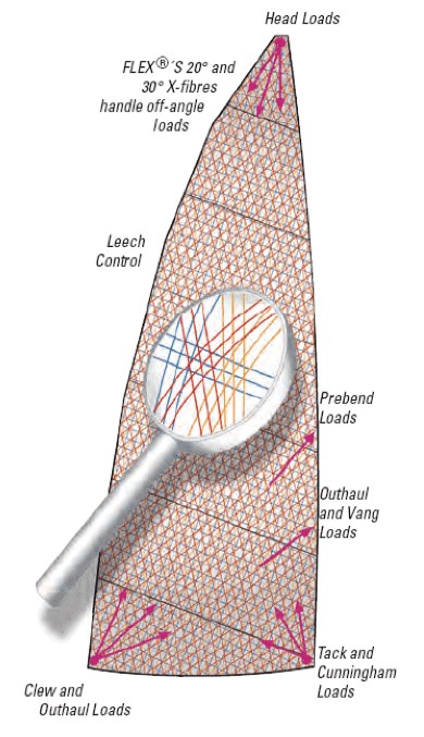 UK+Sailmakers+Flex+Racing+Mainsail+diagram.jpg