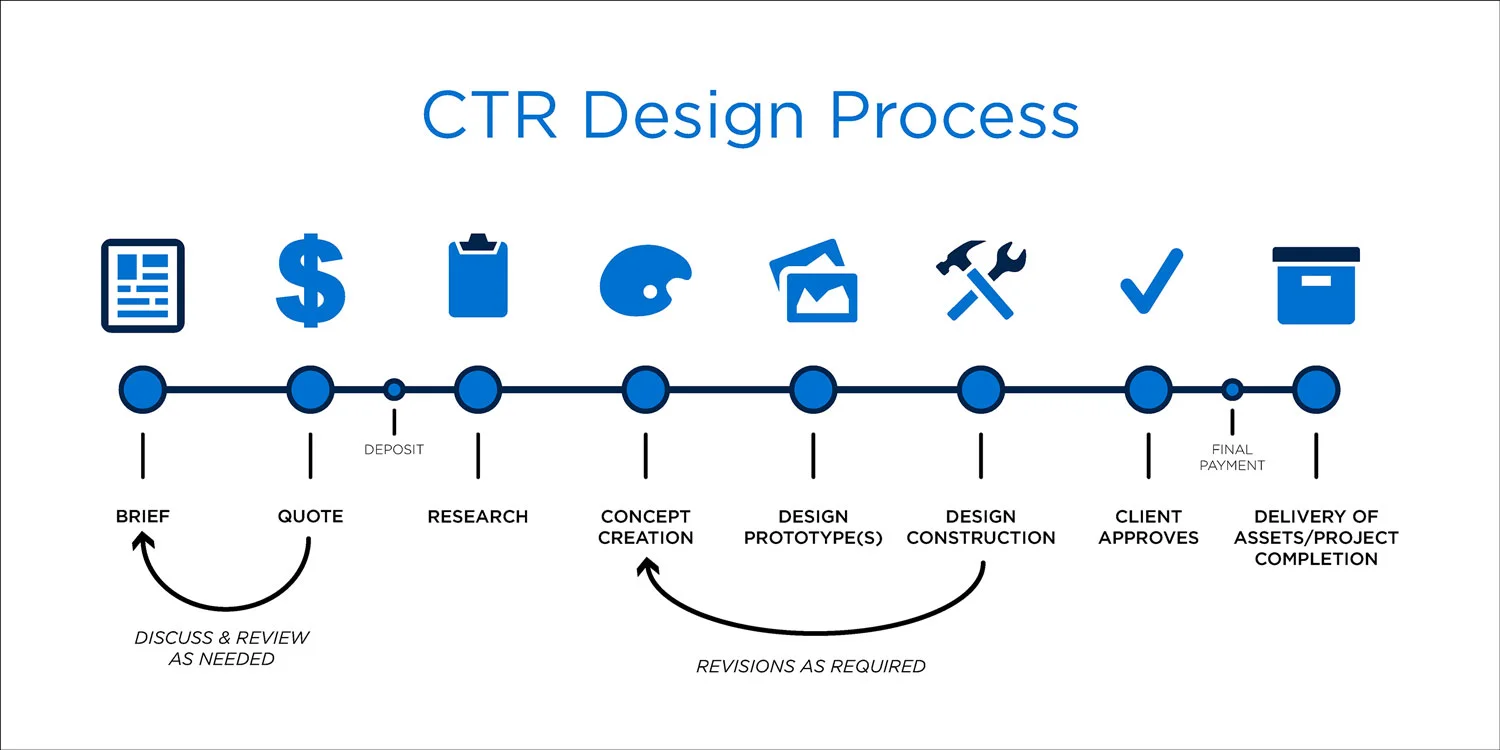 CTR-Design-Process.jpg