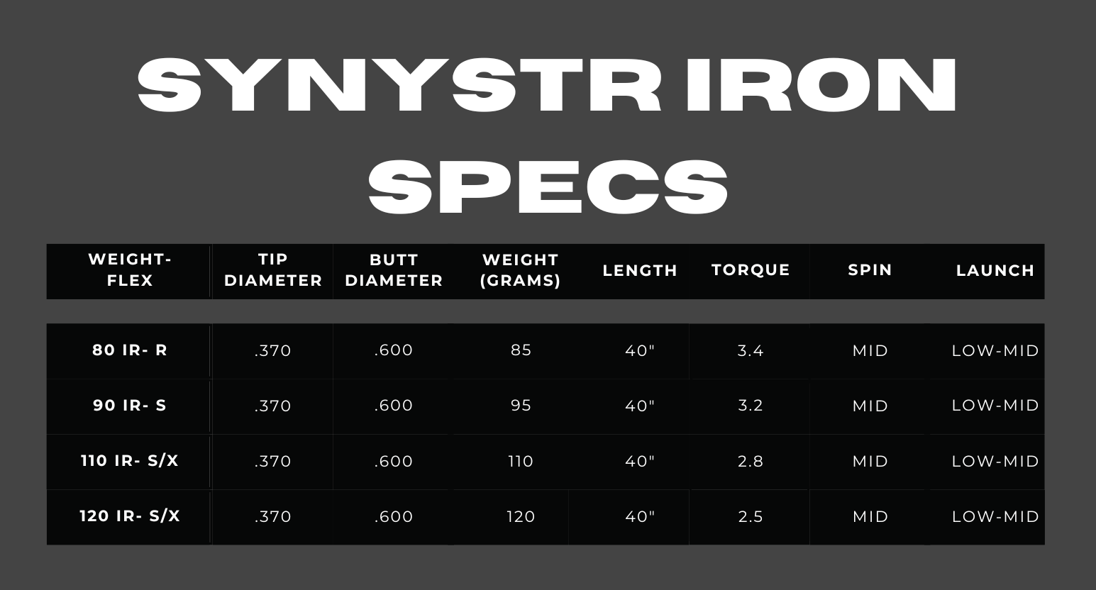 SYNYSTR Irons Full Specifications