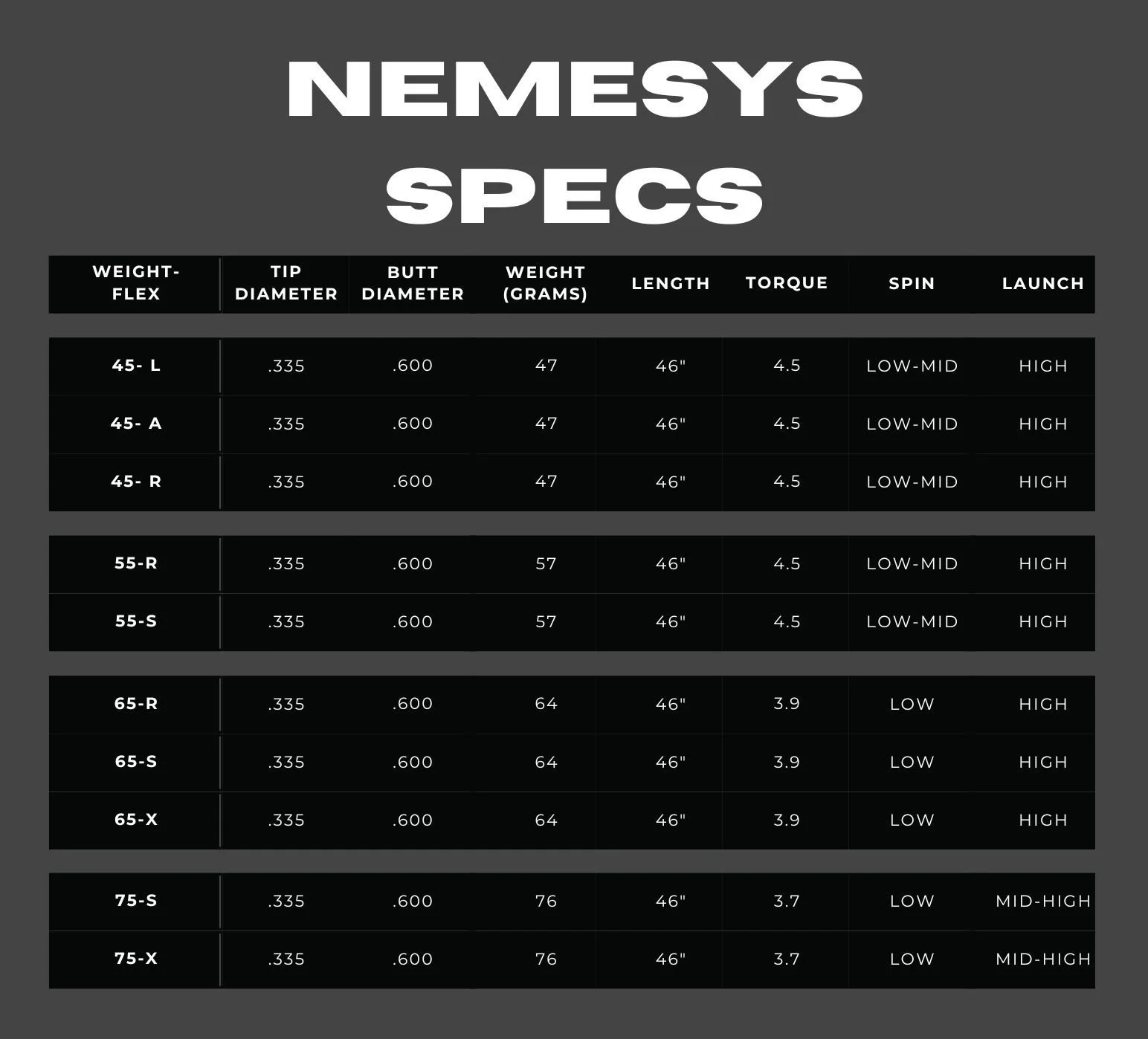 NEMESYS Woods Full Specifications