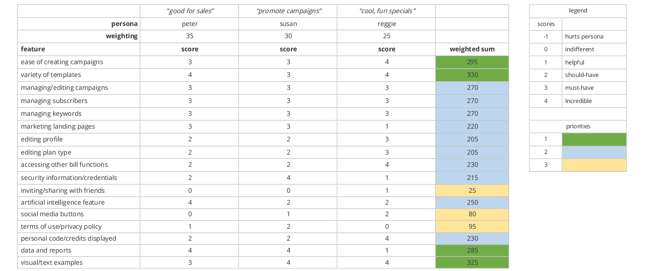 featurevaluematrix3.png