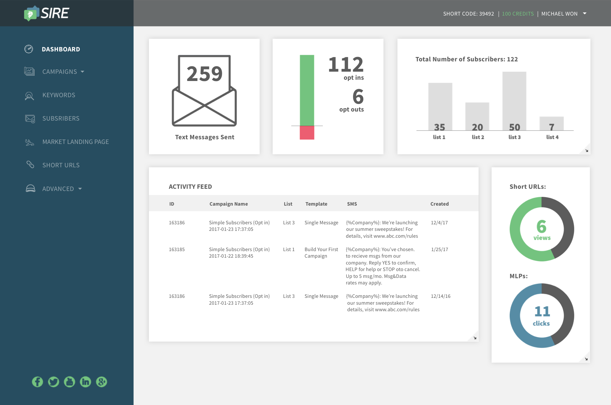 the dashboard with visual summaries at the forefront