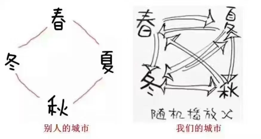 Chinese Humor in the Face of Crazy Weather