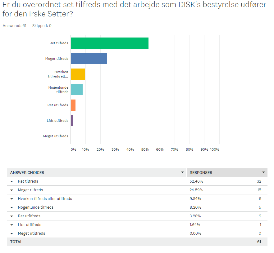 tilfredshedsundersøgelse.png