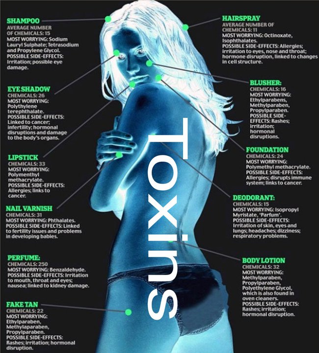 Chemical toxins are in almost every type of body products.