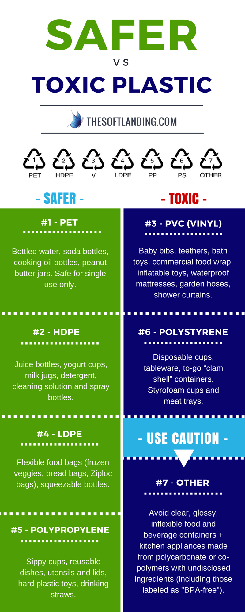 Understanding the numbers on plastic items.