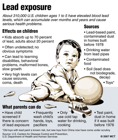 Childhood lead exposure and what parents can do.