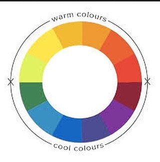 Combine a few colours and you get A colour wheel.  Here showing cool and warm colours. Red and green combined to make yellow. #colour #colourwheel #coolcolours #colourtheory