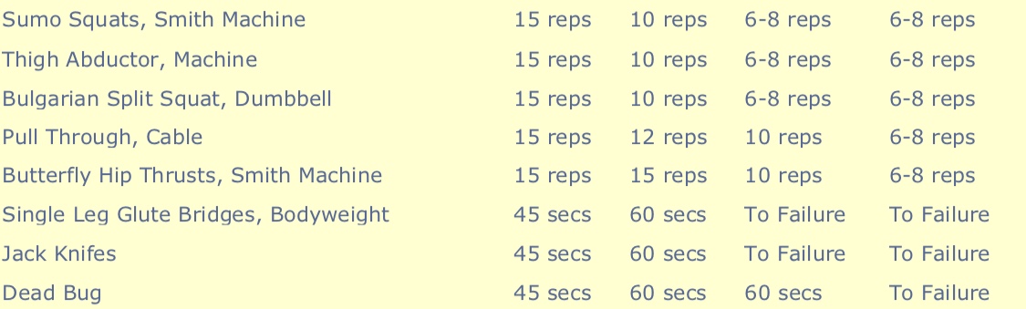 This is a snippet of how the my workouts were structured